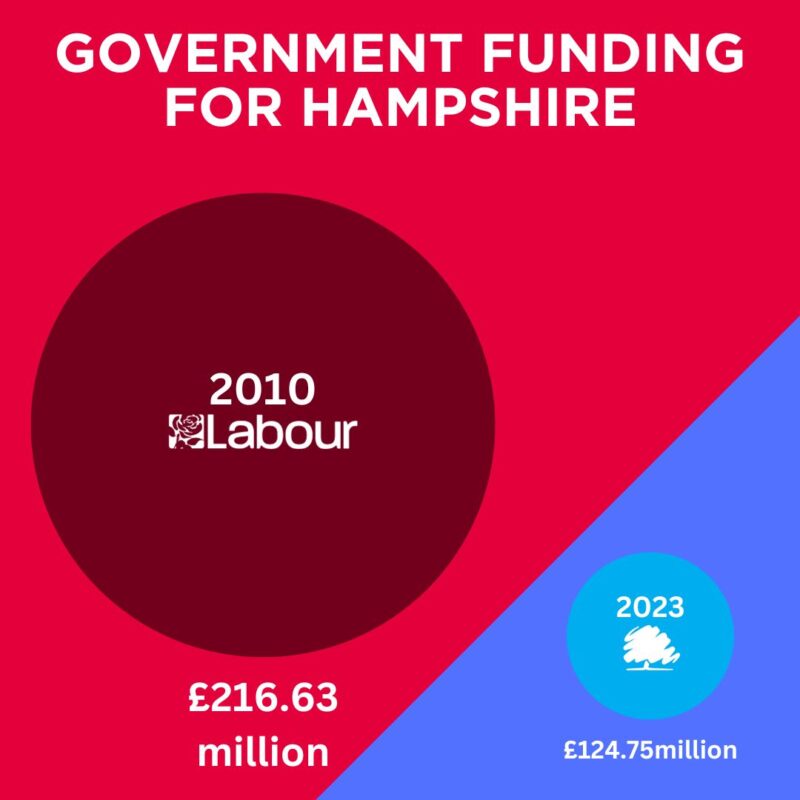 cuts impact